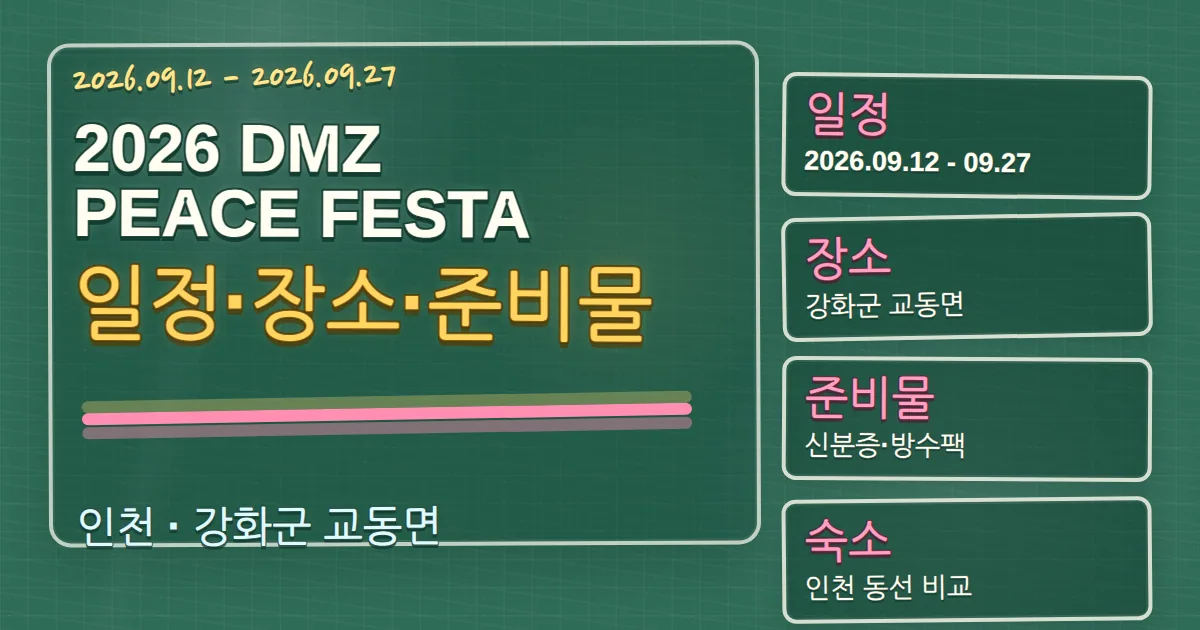2026 DMZ PEACE FESTA 일정·장소·준비물과 강화군 숙소 동선 가이드 칠판 판서형 대표 이미지