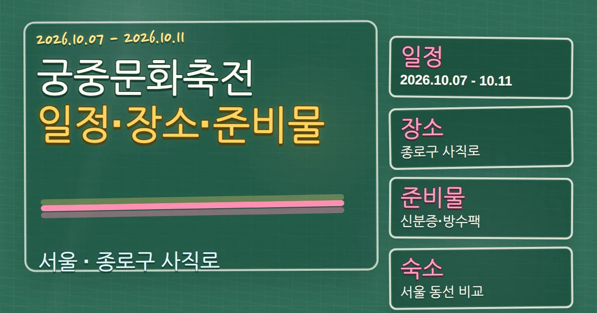 2026 궁중문화축전 일정·장소·준비물과 숙소 동선 칠판 판서형 대표 이미지