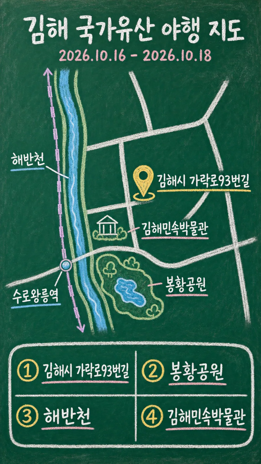 김해 국가유산 야행 원본 지도 이미지를 바탕으로 imagegen이 재구성한 칠판 판서형 그림지도