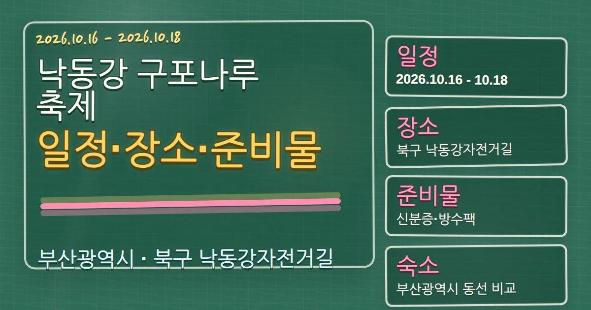 2026 낙동강 구포나루 축제 일정·장소·준비물과 숙소 동선 칠판 판서형 대표 이미지