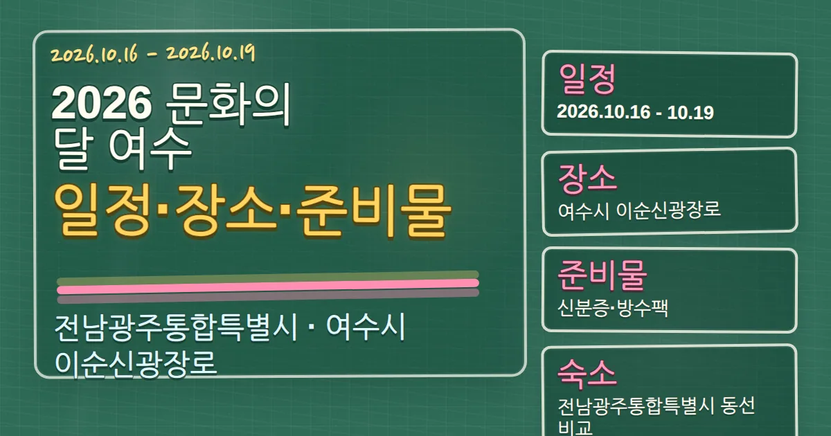 2026 문화의 달 여수 일정·장소·준비물과 숙소 동선 가이드 칠판 판서형 대표 이미지