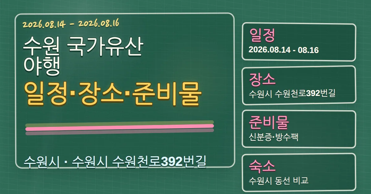 2026 수원 국가유산 야행 일정·장소·준비물과 숙소 동선 정리 칠판 판서형 대표 이미지