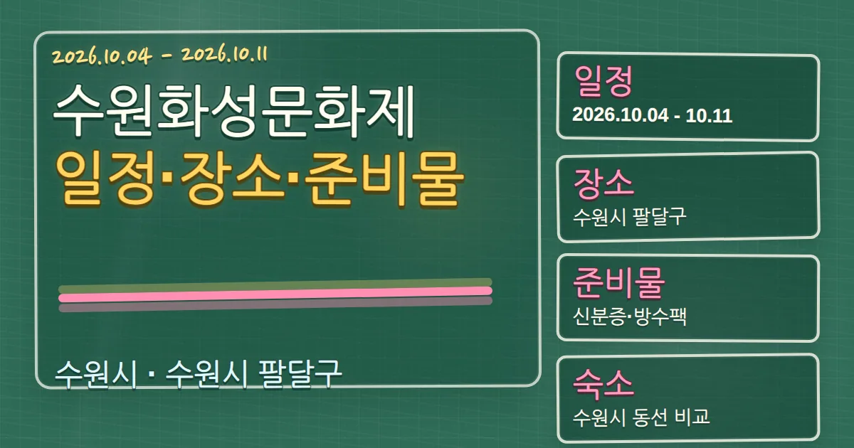 2026 수원화성문화제 일정·장소·준비물과 팔달구 숙소 동선 칠판 판서형 대표 이미지