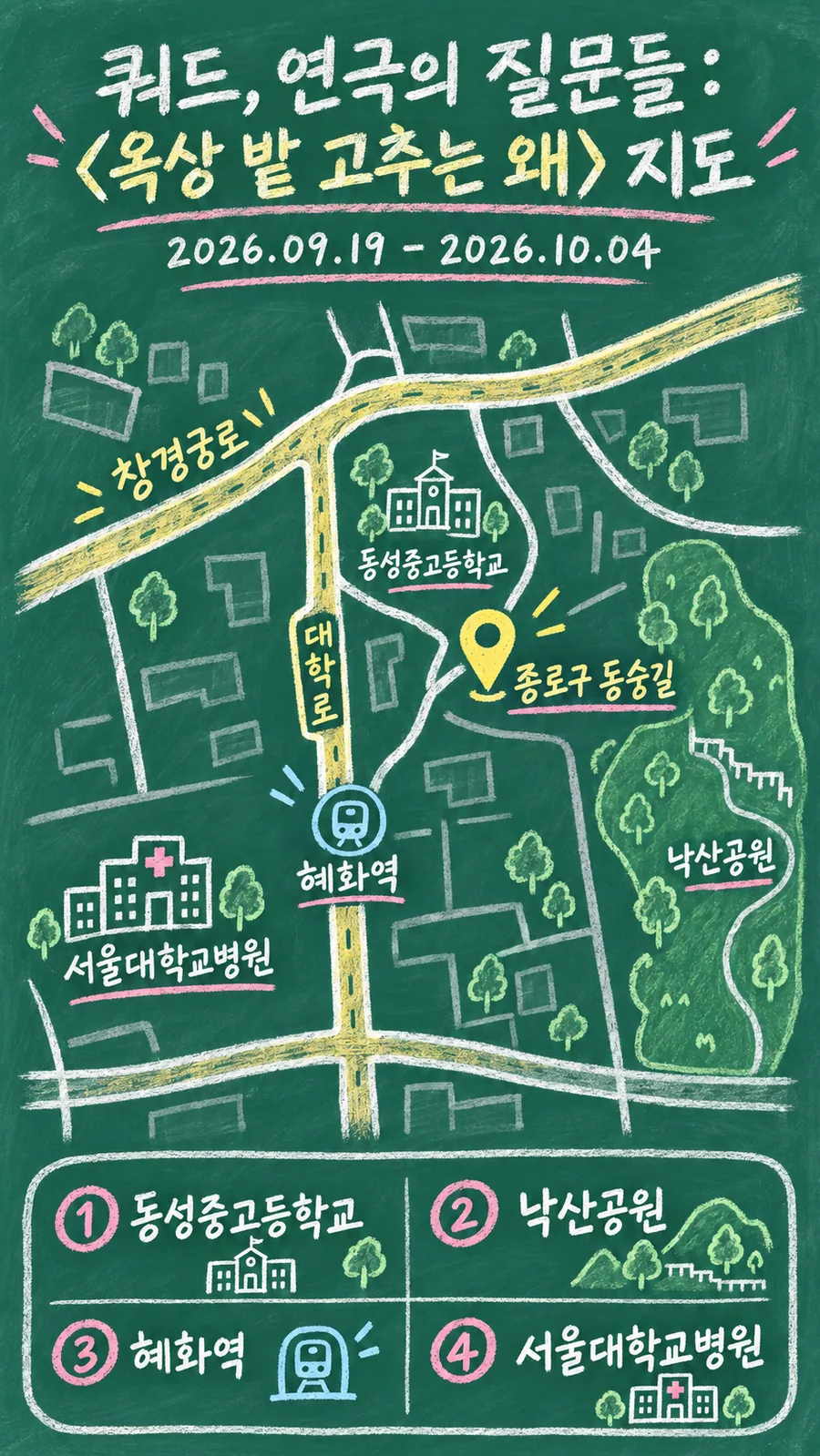 쿼드, 연극의 질문들:〈옥상 밭 고추는 왜〉 원본 지도 이미지를 바탕으로 imagegen이 재구성한 칠판 판서형 그림지도