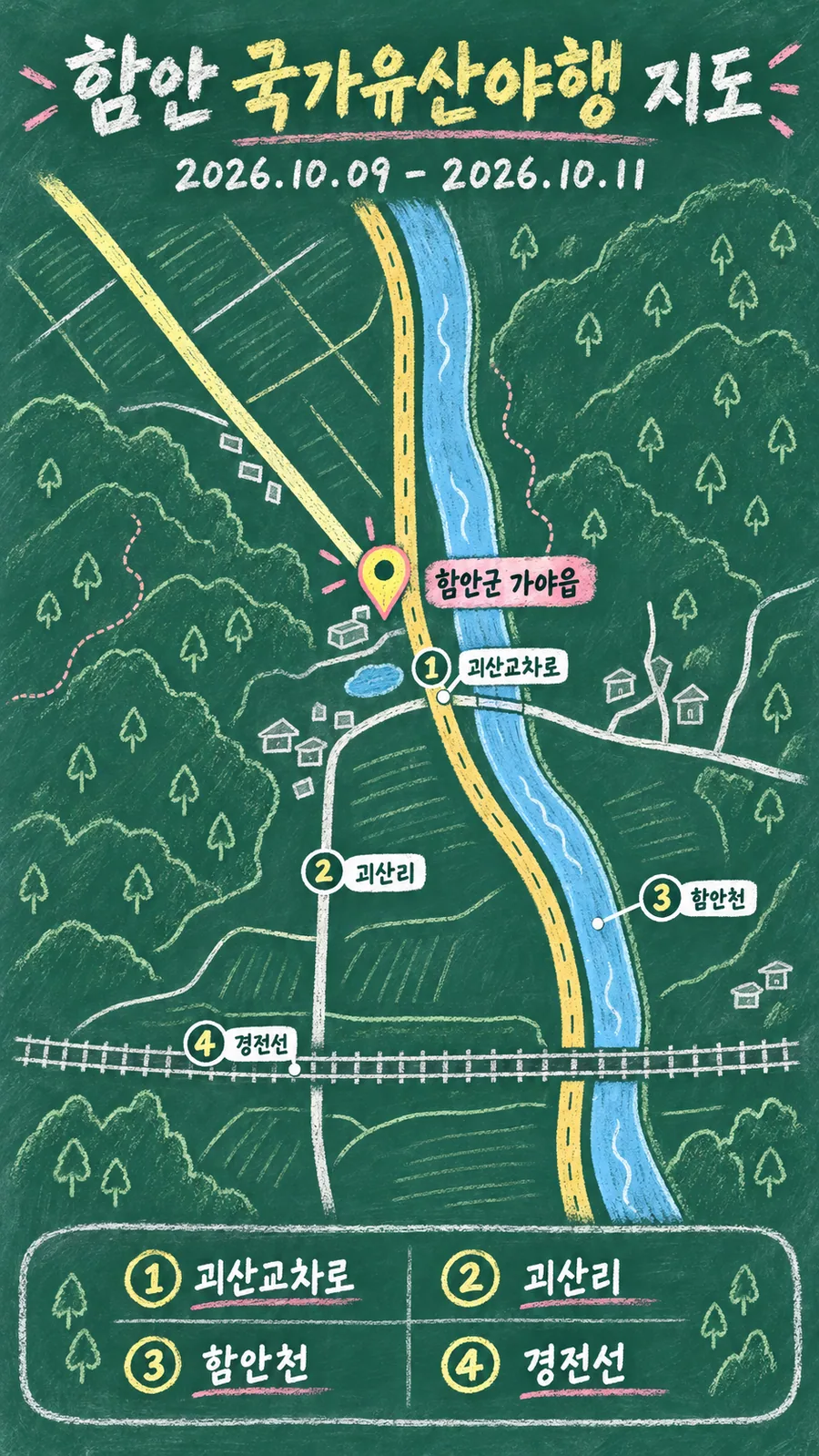 함안 국가유산야행 원본 지도 이미지를 바탕으로 imagegen이 재구성한 칠판 판서형 그림지도
