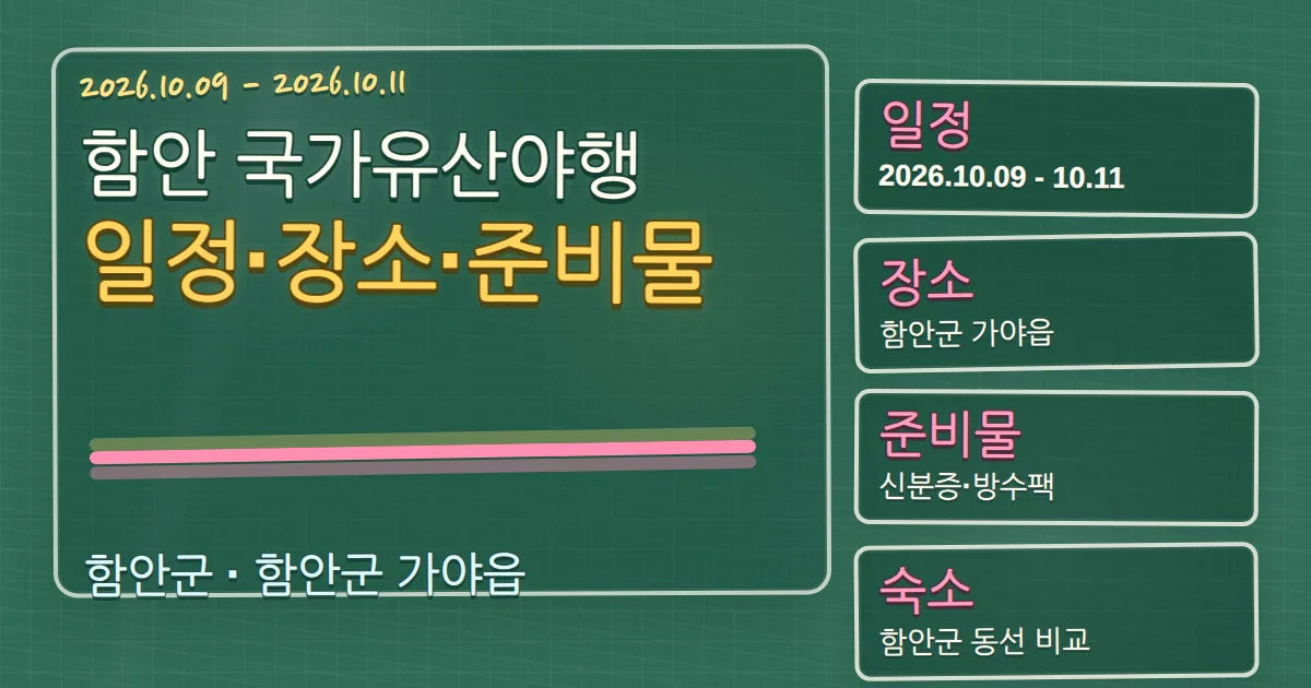 2026 함안 국가유산야행 일정·장소·준비물과 숙소 동선 칠판 판서형 대표 이미지