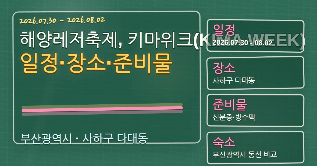 2026 해양레저축제, 키마위크(KIMA WEEK) 일정·장소·준비물과 사하구 숙소 동선 칠판 판서형 대표 이미지